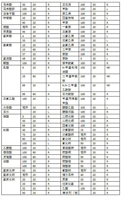 聚氨酯砂漿